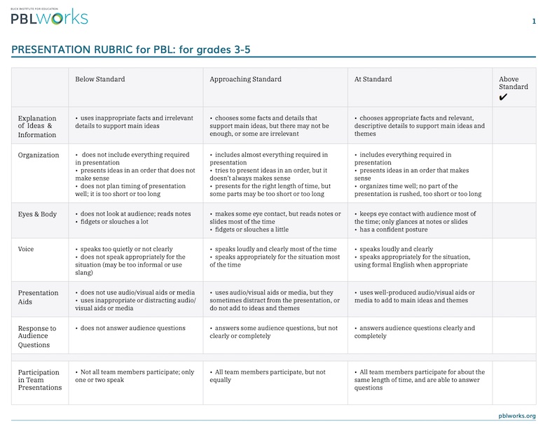 Thumbnail of Presentation Rubrics
