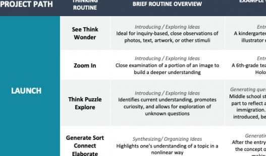 Image of the .pdf attachment entitled Project Path